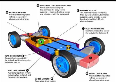 The Skateboard Architectural Diagram